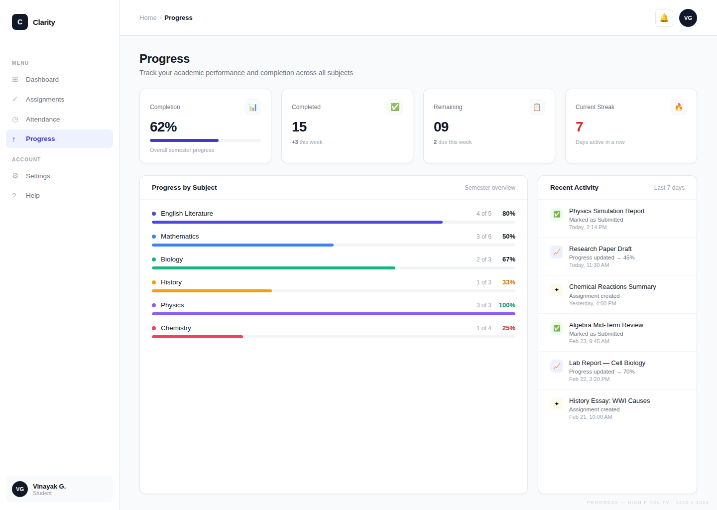 Clarity Progress Tracking